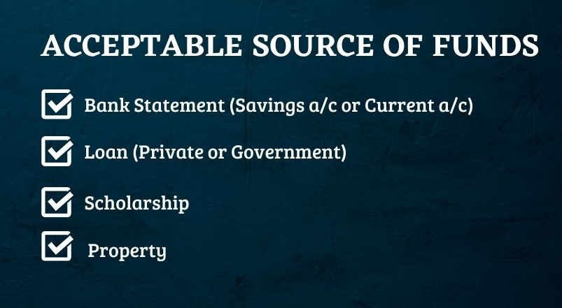 Proof of Funds
